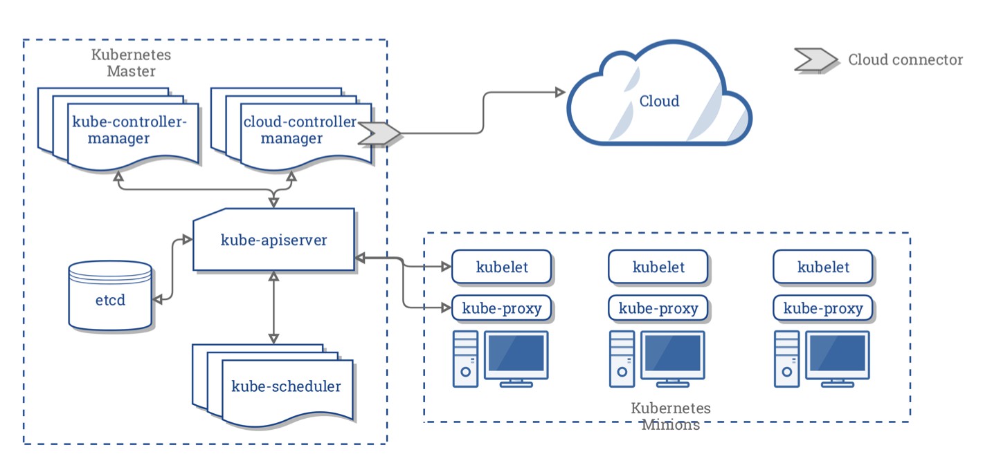 Kubernetes的基础知识有哪些