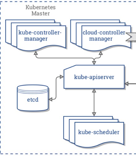 Kubernetes的基础知识有哪些