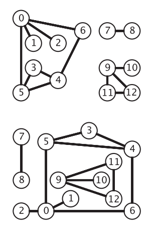 Java這么實現(xiàn)無向圖