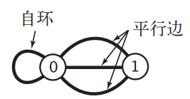 Java这么实现无向图