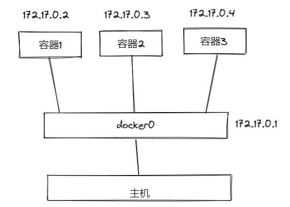 Docker的四种网络模式是什么