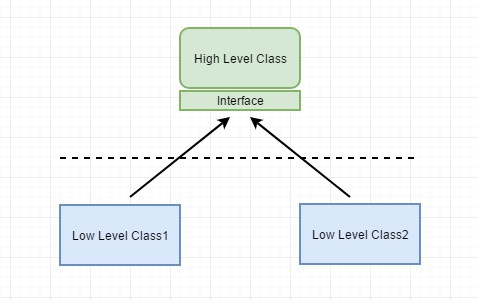 ASP.NET Core依赖关系注入怎么实现