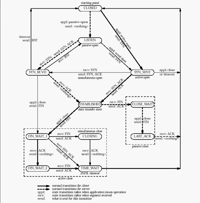 ASP.NET Core怎么使用IHttpClientFactory发出HTTP请求