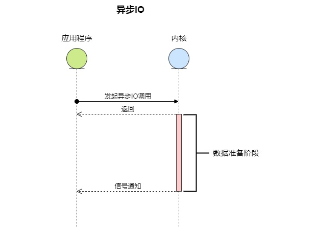 C#多线程下怎么调优