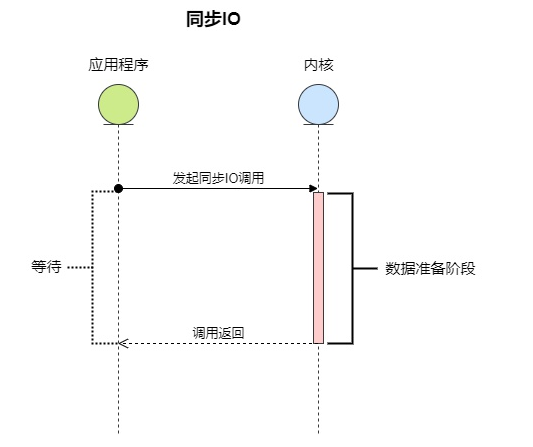 C#多线程下怎么调优