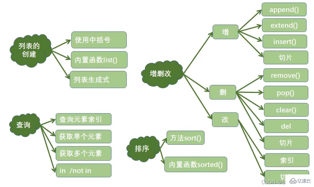 Python3数据结构知识点有哪些