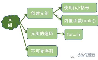 Python3数据结构知识点有哪些