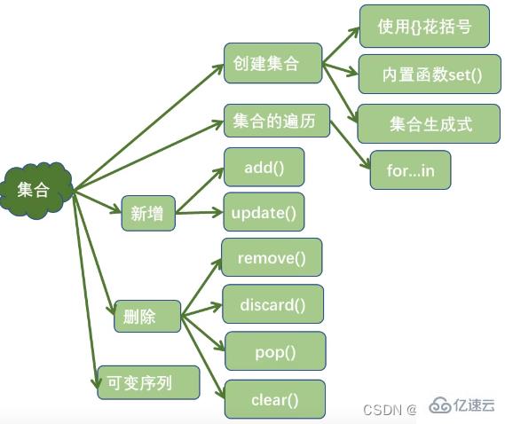 Python3数据结构知识点有哪些