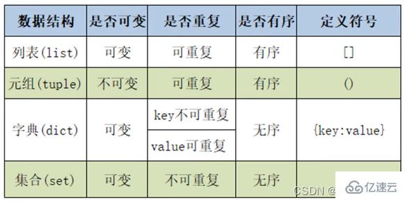 Python3数据结构知识点有哪些