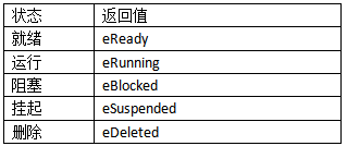 FreeRTOS实时操作系统的任务应用函数是什么