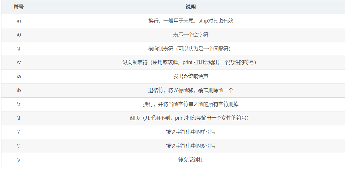 Python字符串的转义字符有哪些