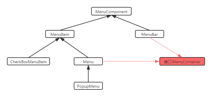 Java GUI编程菜单组件怎么用