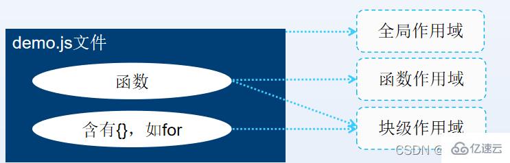 JavaScript匿名函数知识点有哪些