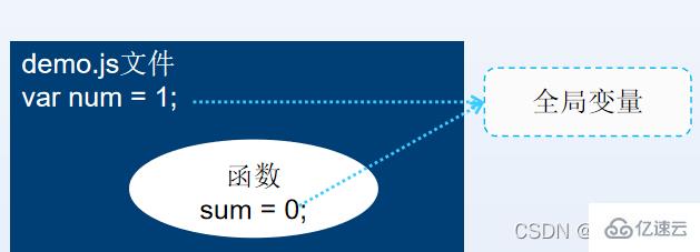 JavaScript匿名函數(shù)知識點有哪些