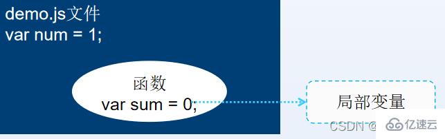 JavaScript匿名函数知识点有哪些