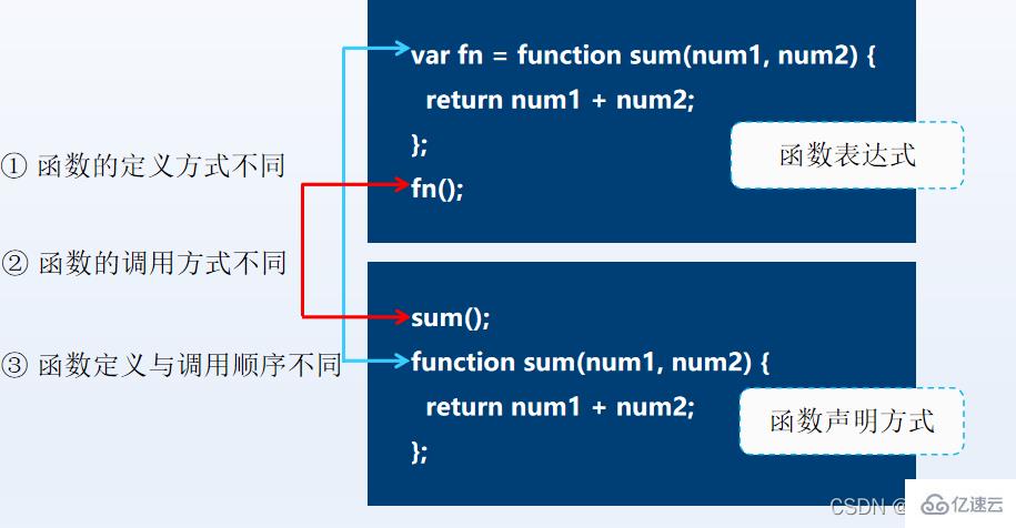 JavaScript匿名函数知识点有哪些