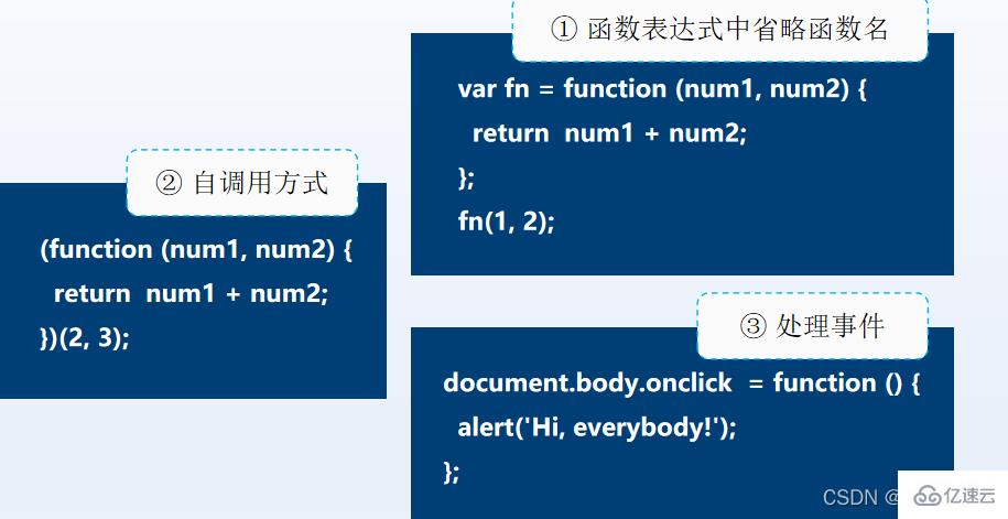 JavaScript匿名函数知识点有哪些