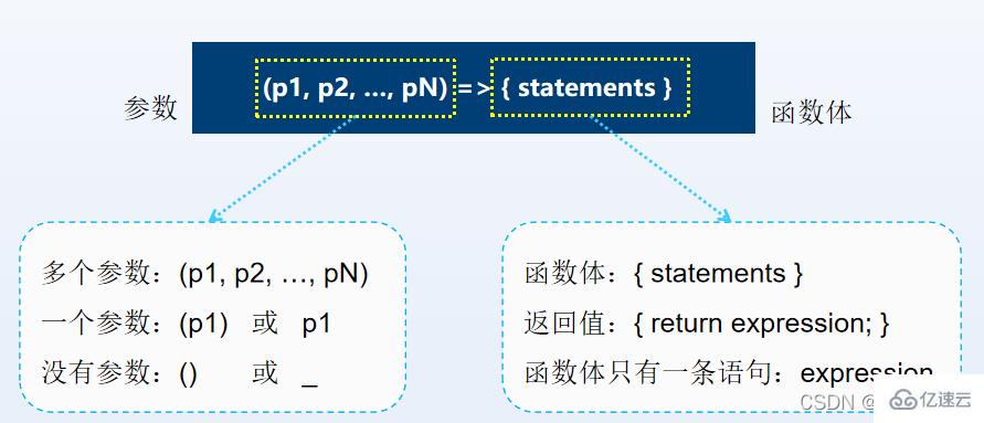 JavaScript匿名函数知识点有哪些