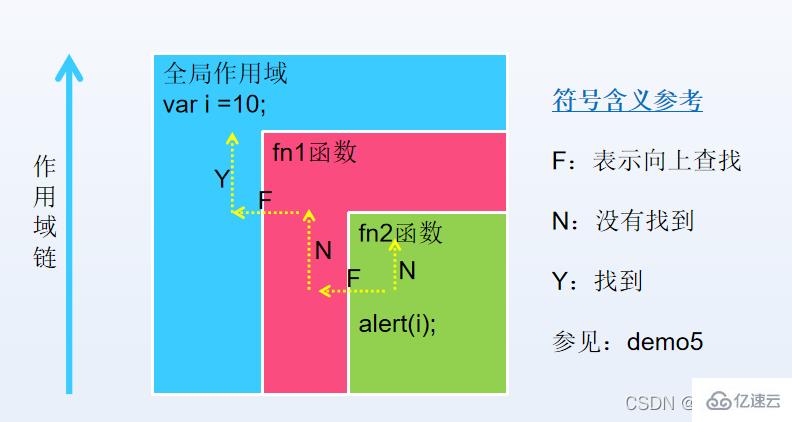 JavaScript匿名函數(shù)知識點有哪些