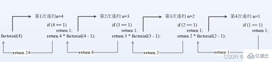 JavaScript匿名函数知识点有哪些