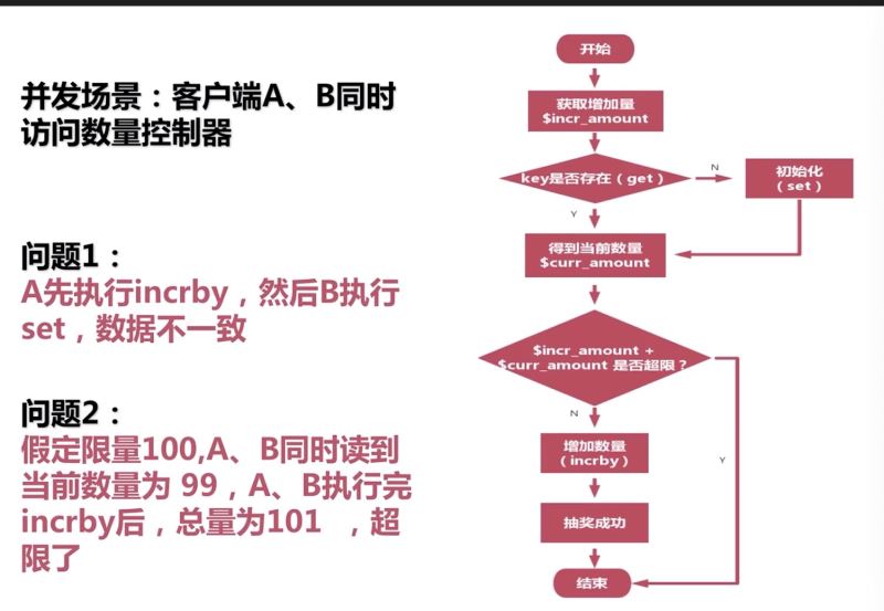 redis怎么解决库存并发问题实现数量控制