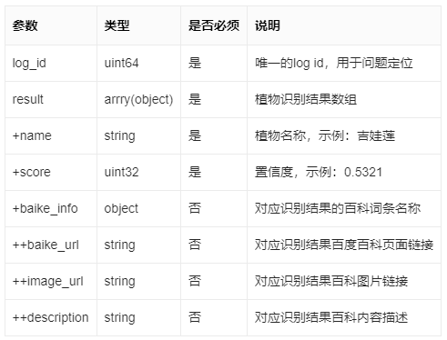 Python怎么实现识别花卉种类