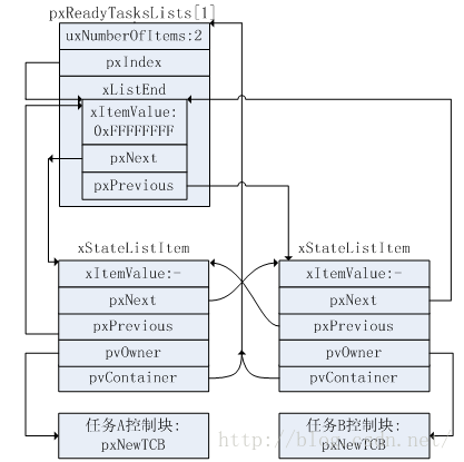 FreeRTOS任务创建的方法