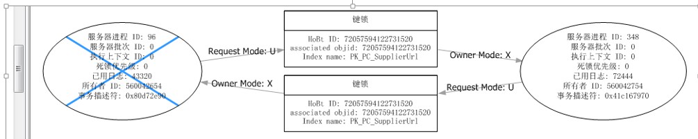 sql server怎么排查死锁优化性能