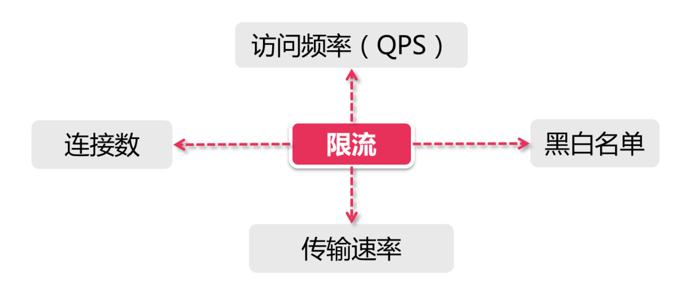 kubernetes怎么实现分布式限流