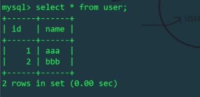 MySQL分庫(kù)分表實(shí)例分析