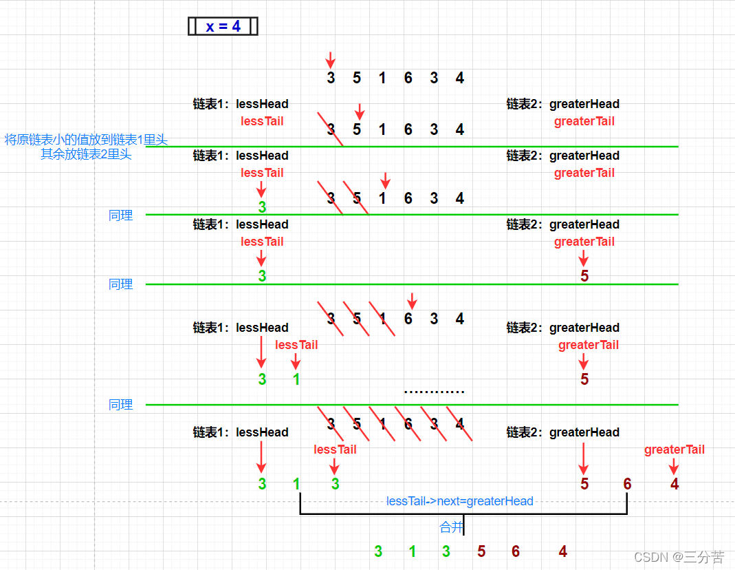 C语言怎么移除链表元素