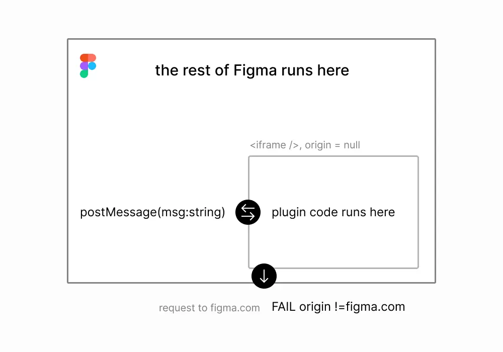 怎么使用Vue3開發(fā)Fimga插件