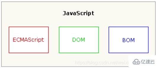 ES5和JavaScript的关系是什么