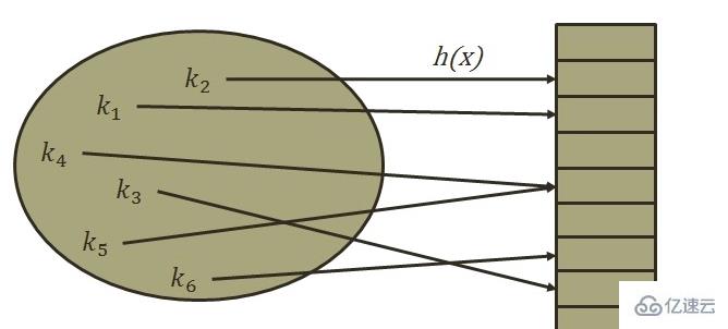 javascript中有hash嗎