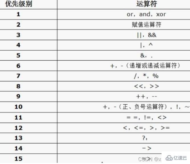 PHP运算符和流程控制是什么