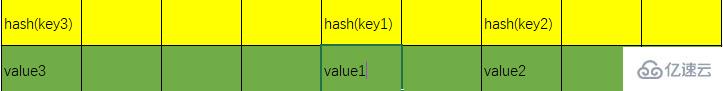 Python列表、字典、元组和集合实例分析