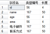 怎么在sqlserver中创建表