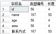 怎么在sqlserver中创建表