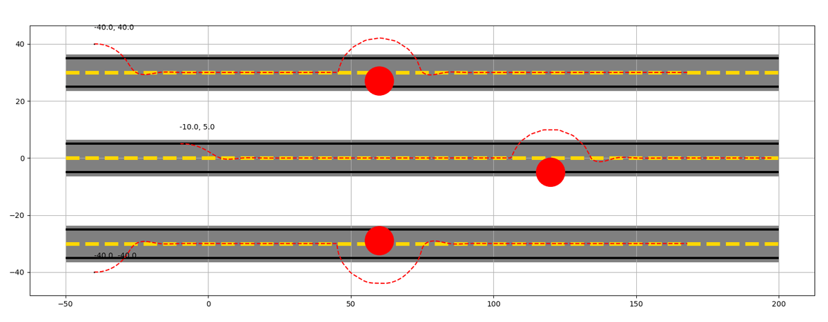 Python怎么使用matplotlib.pyplot as plt绘图图层优先级