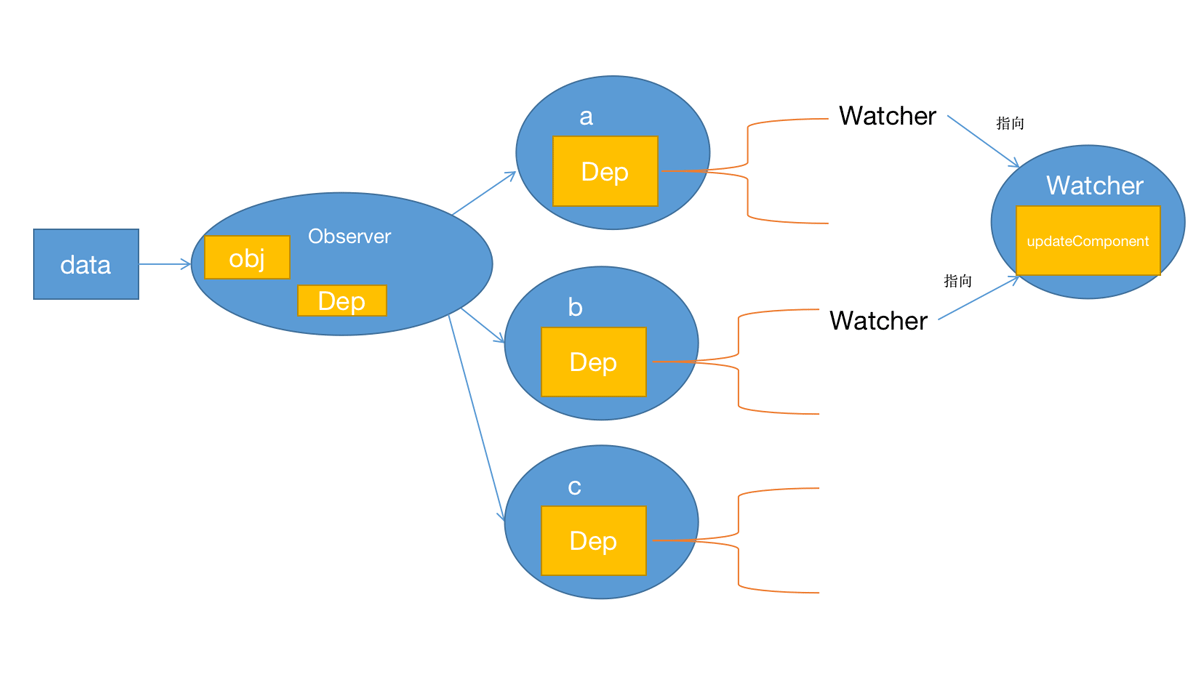 Vue2響應(yīng)式系統(tǒng)之set和delete怎么用