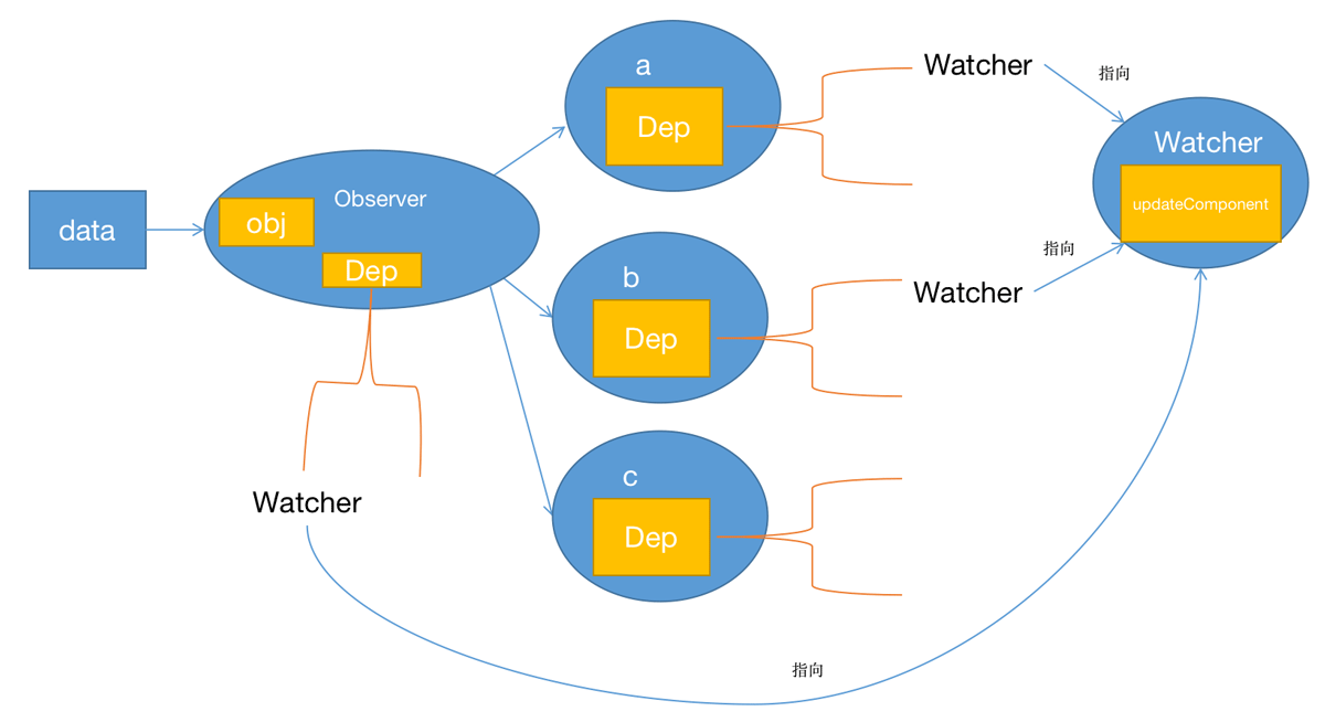 Vue2响应式系统之set和delete怎么用