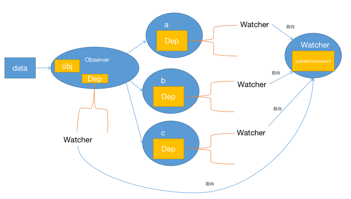 Vue2响应式系统之set和delete怎么用