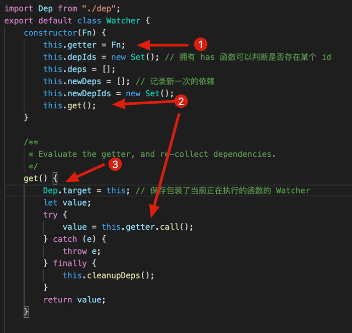 Vue2响应式系统之嵌套怎么实现