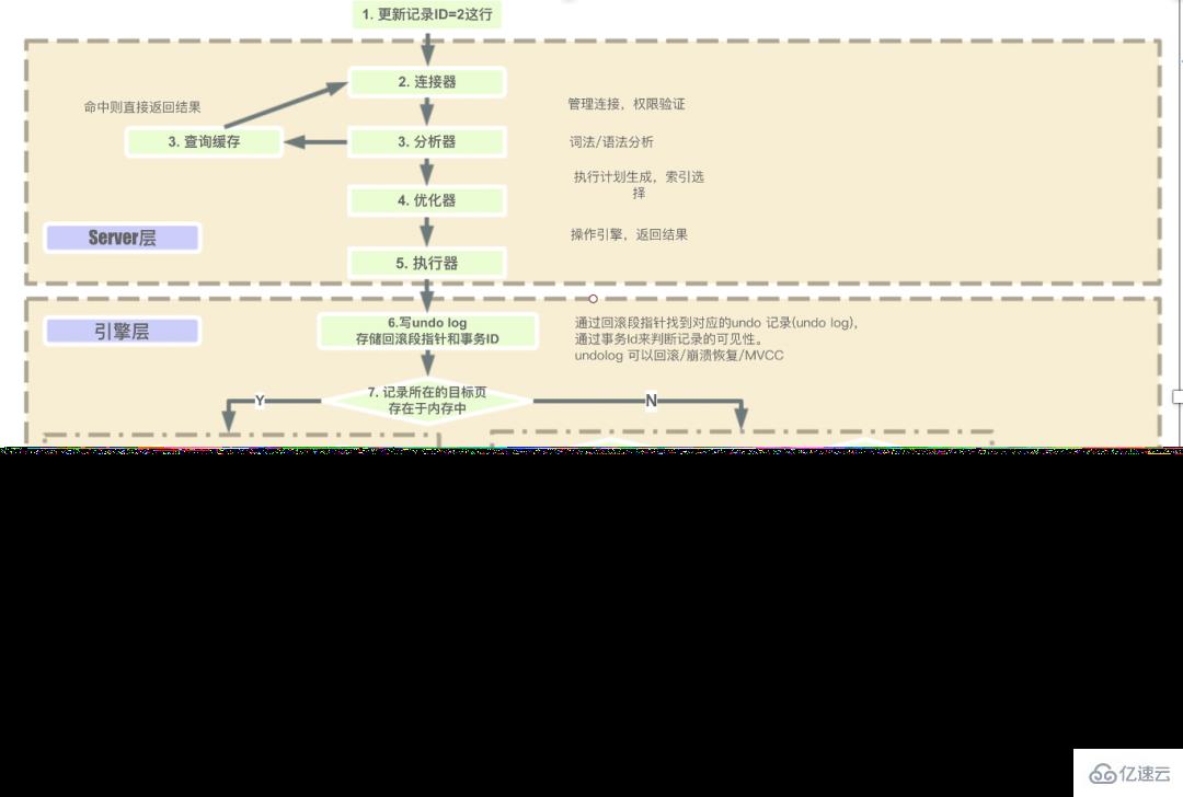 MySQL的基础问题有哪些