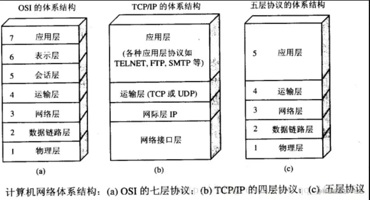 Nodejs中的net模块怎么用