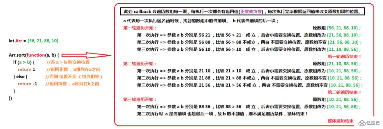 es6中数组怎么排序