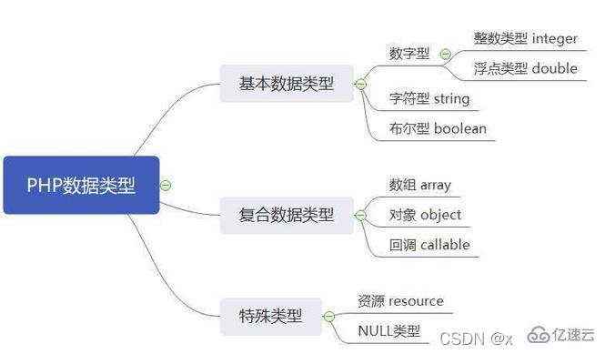 PHP基础语法、变量和常量的知识点有哪些