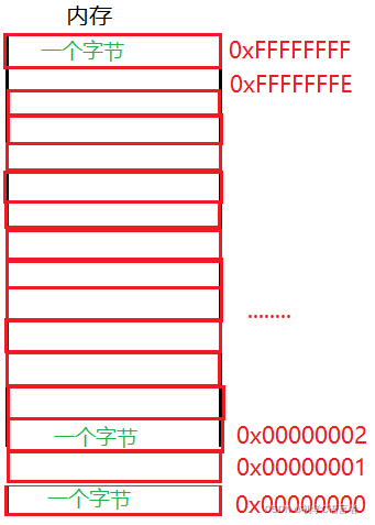 C语言指针应用实例分析