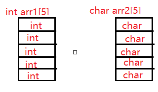 C语言指针运算实例分析