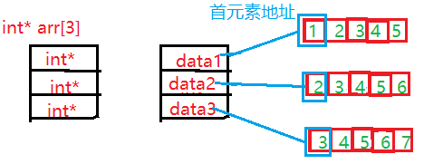 C语言指针运算实例分析